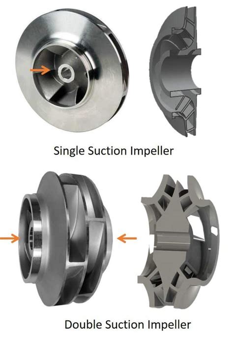 double suction centrifugal pump factories|single suction vs double impeller.